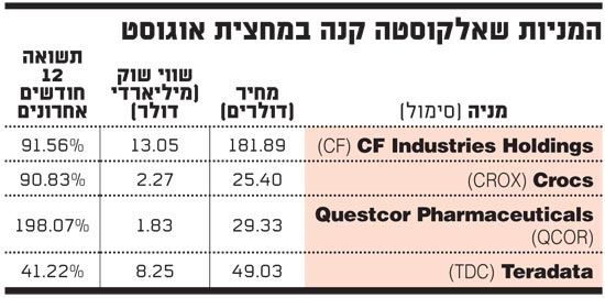 המניות שאלקוסטה קנה במחצית אוגוסט